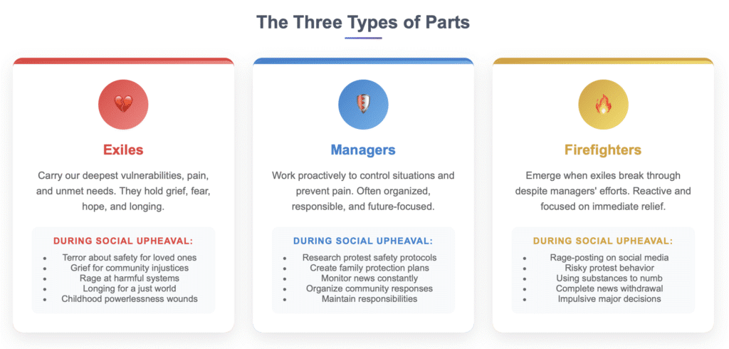 IFS three parts: exiles, managers and firefighters